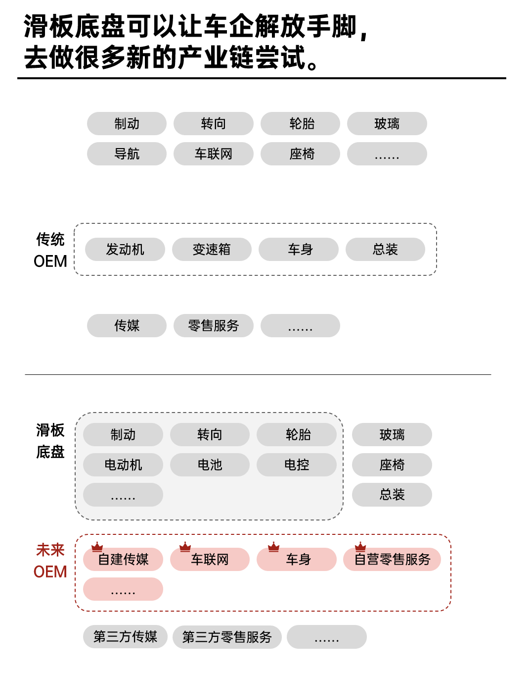 滑板底盘，Rivian的制胜密码？的图12