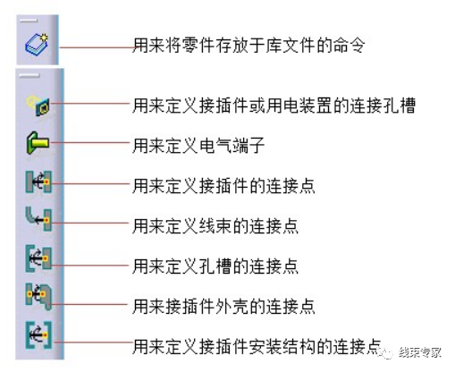 CATIA线束模块设计常用模块与命令的图5