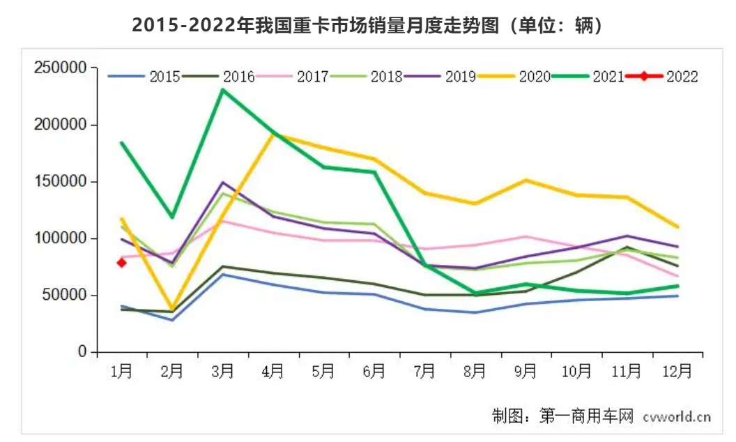 【2月7日】比亚迪新能源9.32万;重卡7.8万;捷豹路虎营收增22%;宁德新对手SES上市;福特净利180亿美元;奇瑞推新品牌的图7