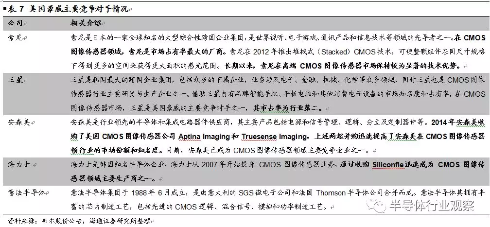 韦尔股份收购OmniVision深度解析的图14