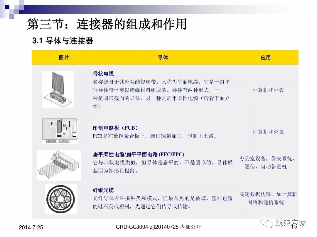 线束人一定要了解连接器的图14