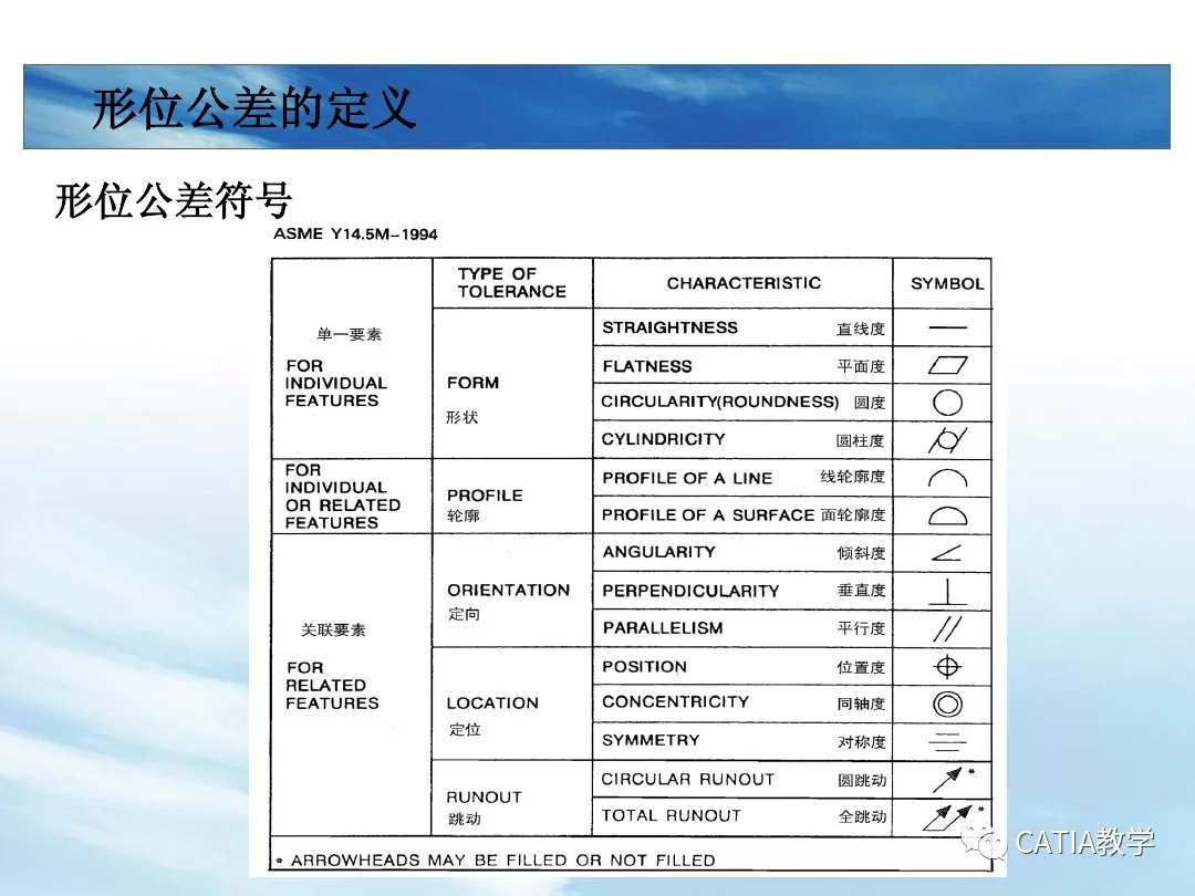 CATIA 形位公差 动画版的图2