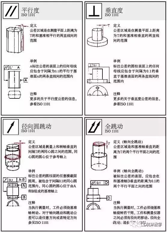 CATIA 形位公差 动画版的图6