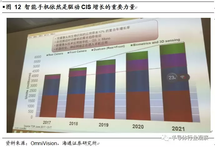 韦尔股份收购OmniVision深度解析的图17