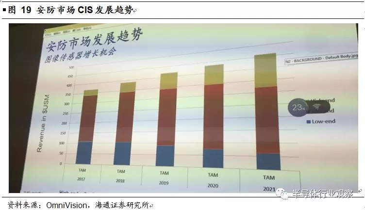 韦尔股份收购OmniVision深度解析的图24