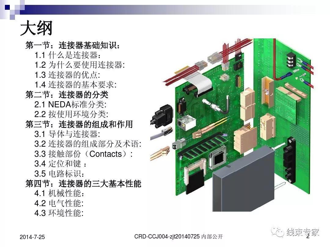 线束人一定要了解连接器的图1