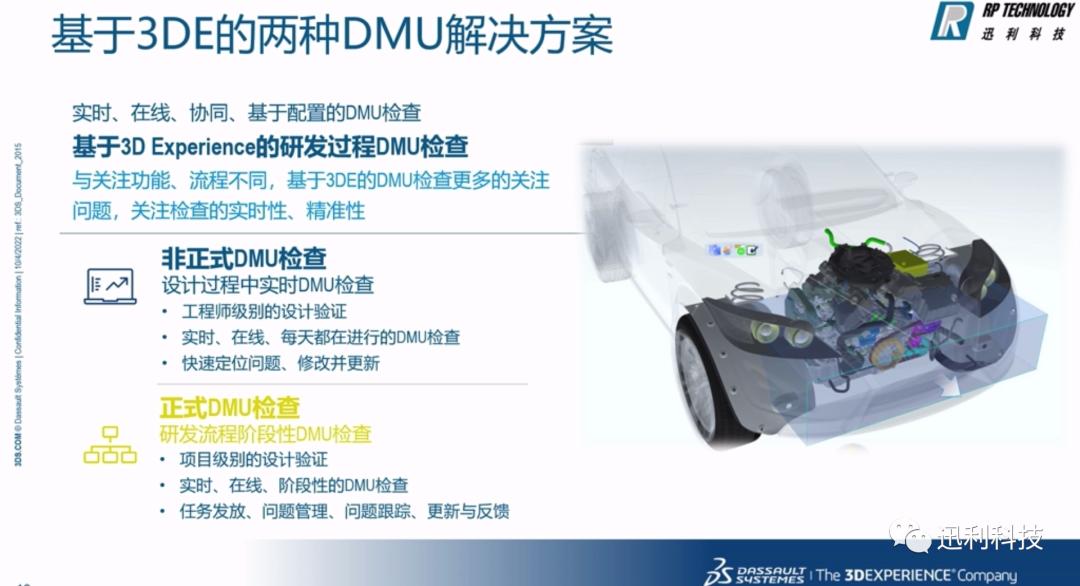 CATIA DMU数字样机如何应对数模设计审核流程的图3