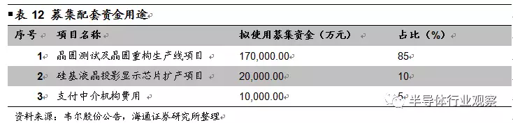 韦尔股份收购OmniVision深度解析的图35