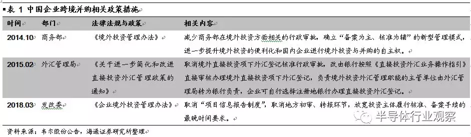 韦尔股份收购OmniVision深度解析的图2