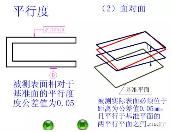 CATIA 形位公差 动画版的图30