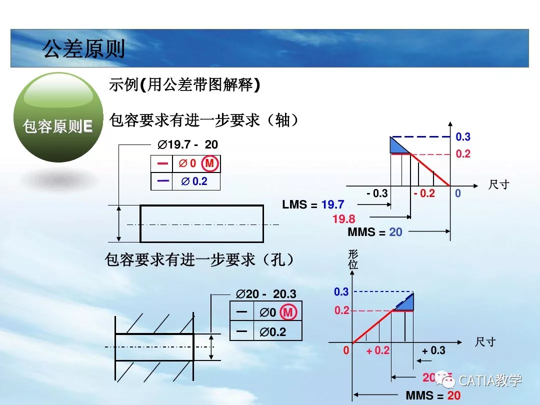 CATIA 形位公差 动画版的图64