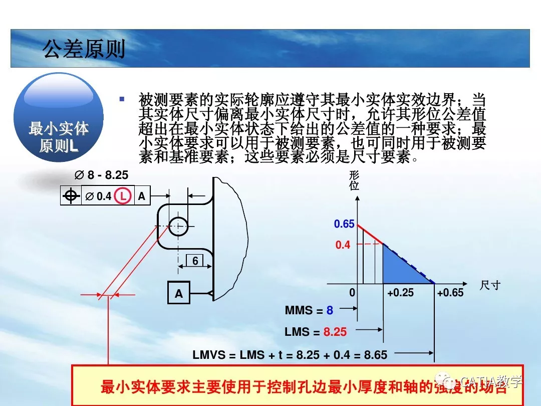 CATIA 形位公差 动画版的图61