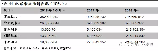 韦尔股份收购OmniVision深度解析的图34