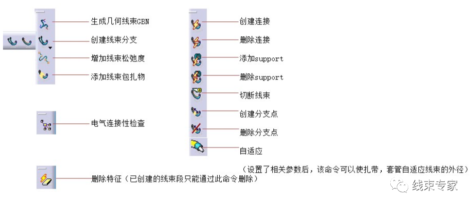 CATIA线束模块设计常用模块与命令的图12