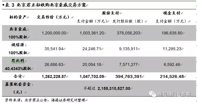 韦尔股份收购OmniVision深度解析的图4