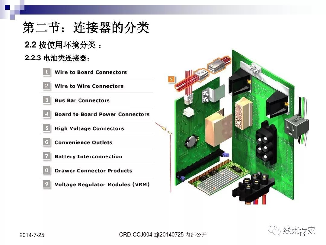 线束人一定要了解连接器的图10