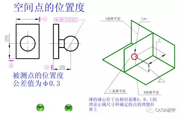 CATIA 形位公差 动画版的图14