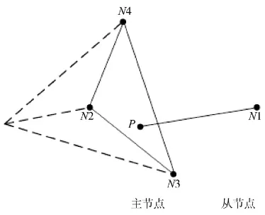 基于CATIA有限元的开档消隙力计算方法研究的图10