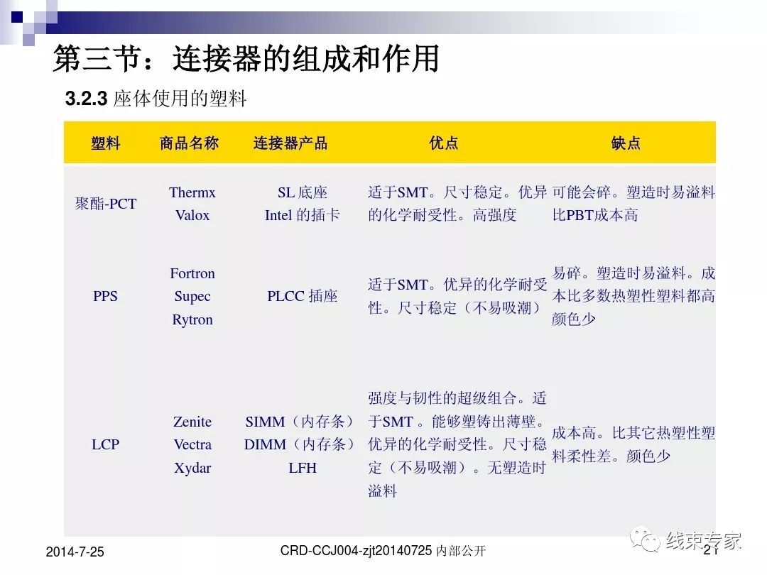 线束人一定要了解连接器的图20