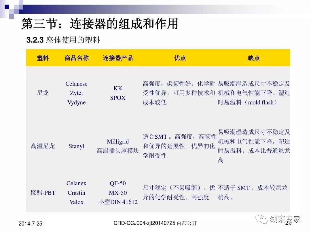 线束人一定要了解连接器的图19