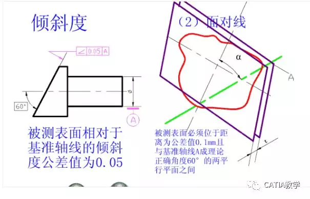 CATIA 形位公差 动画版的图36