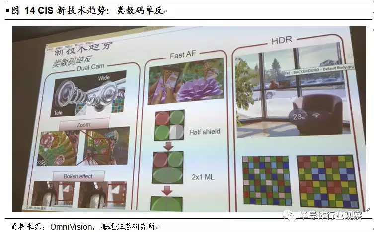 韦尔股份收购OmniVision深度解析的图19