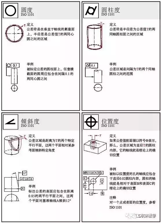 CATIA 形位公差 动画版的图4