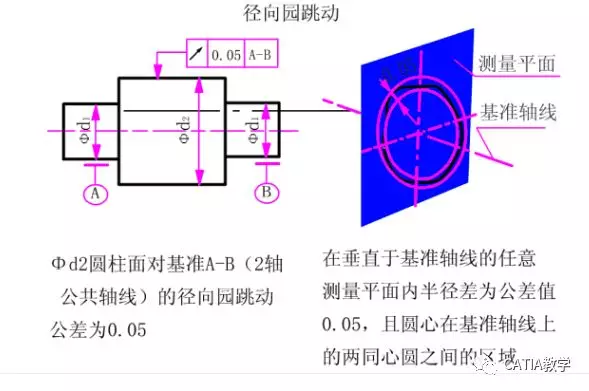 CATIA 形位公差 动画版的图22