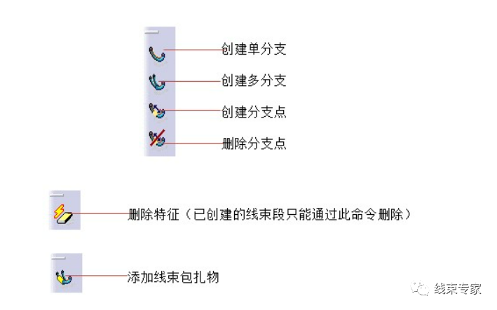 CATIA线束模块设计常用模块与命令的图8