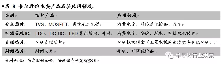 韦尔股份收购OmniVision深度解析的图27