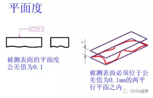 CATIA 形位公差 动画版的图32