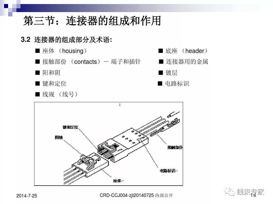 线束人一定要了解连接器的图15