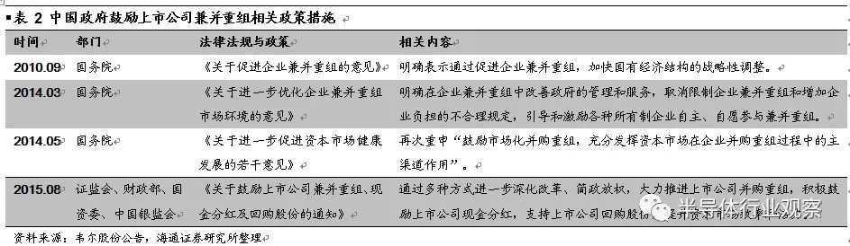 韦尔股份收购OmniVision深度解析的图3