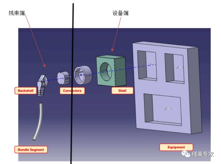 CATIA线束模块设计常用模块与命令的图6