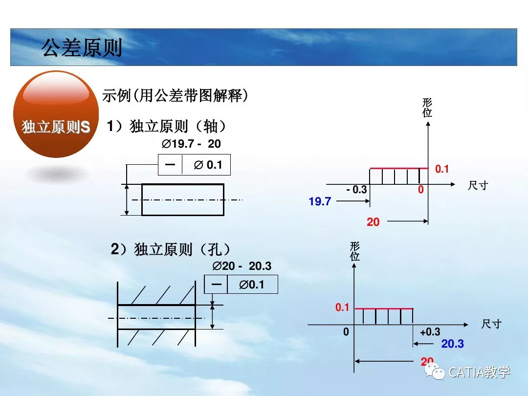 CATIA 形位公差 动画版的图58