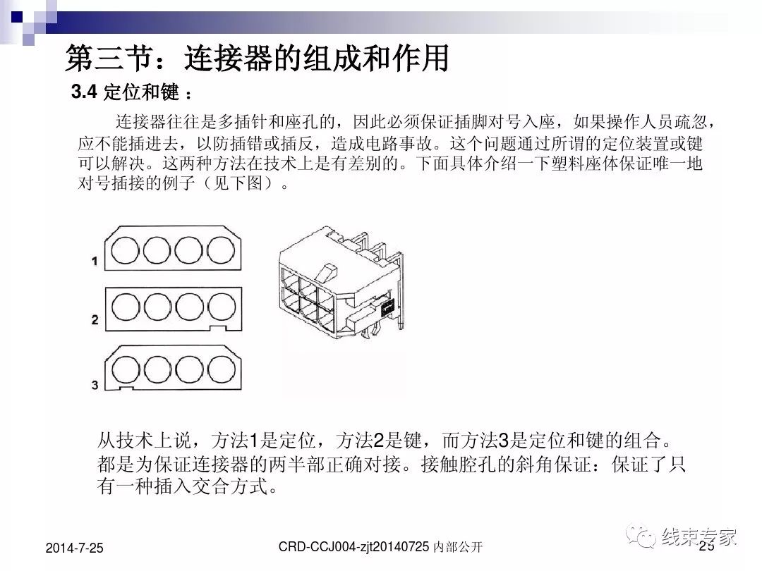 线束人一定要了解连接器的图24