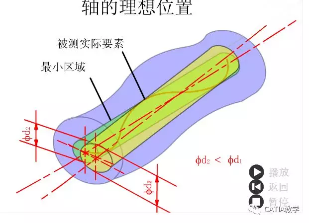 CATIA 形位公差 动画版的图52