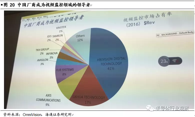 韦尔股份收购OmniVision深度解析的图25