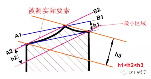 CATIA 形位公差 动画版的图26