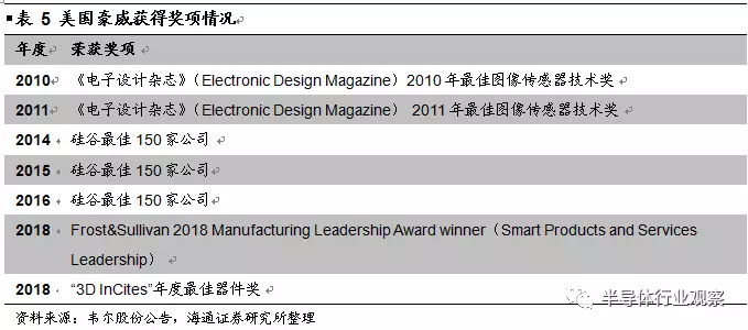 韦尔股份收购OmniVision深度解析的图7