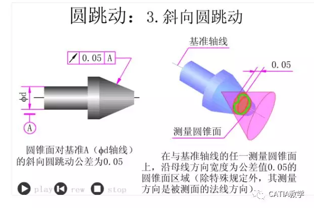 CATIA 形位公差 动画版的图42