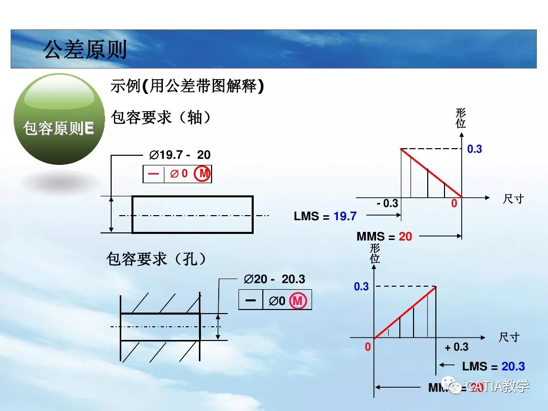 CATIA 形位公差 动画版的图63