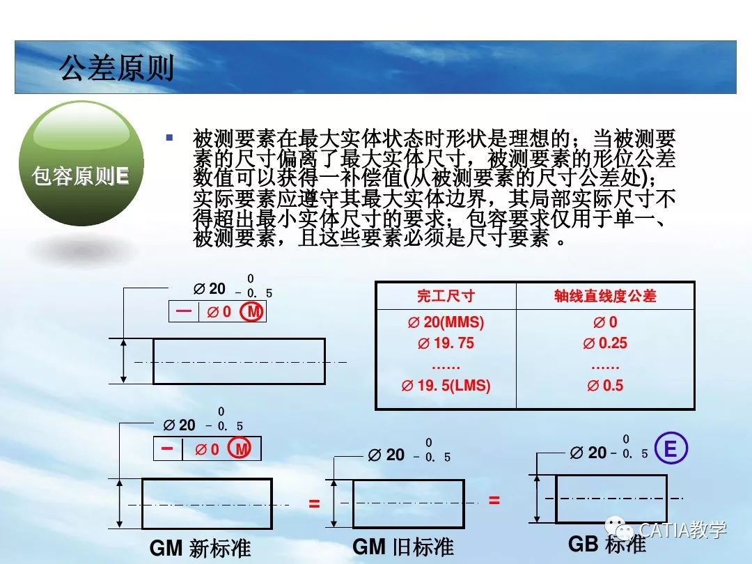 CATIA 形位公差 动画版的图62