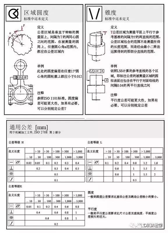 CATIA 形位公差 动画版的图7