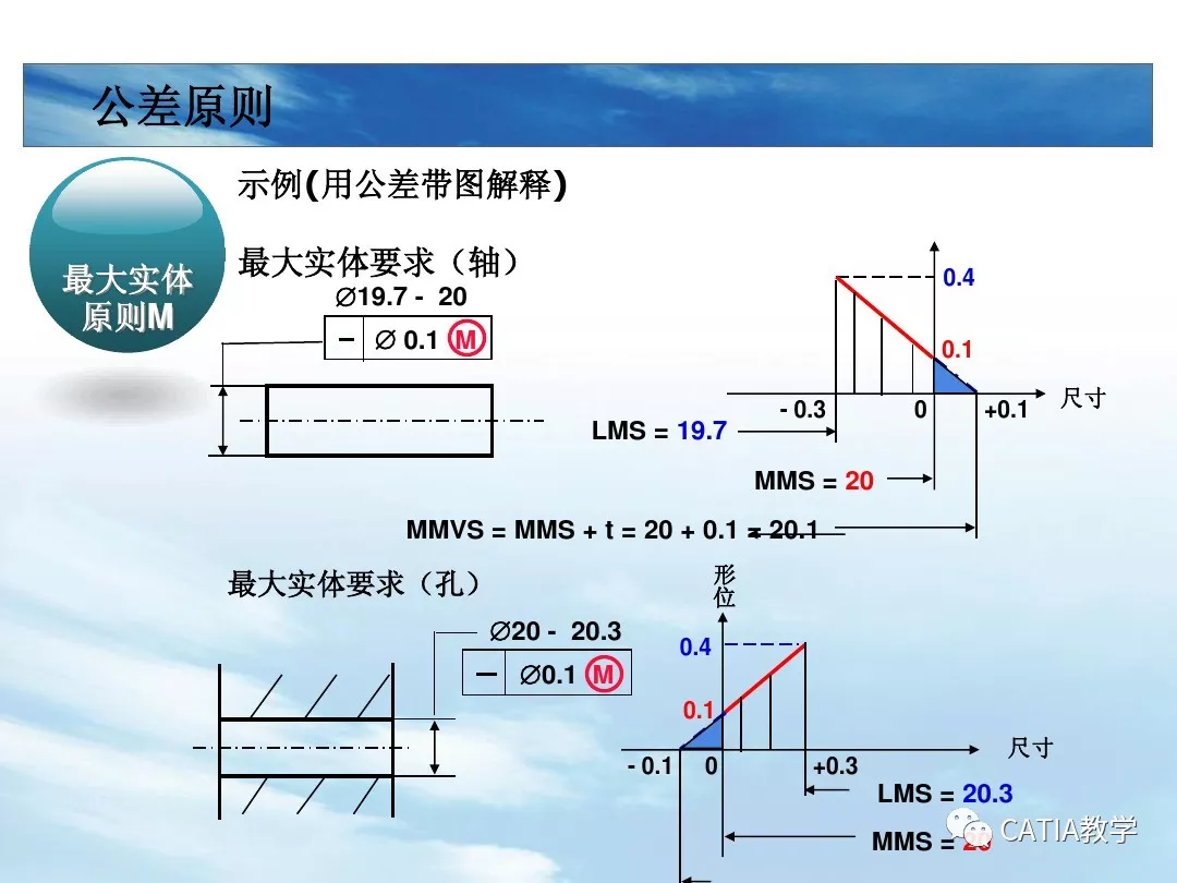 CATIA 形位公差 动画版的图60