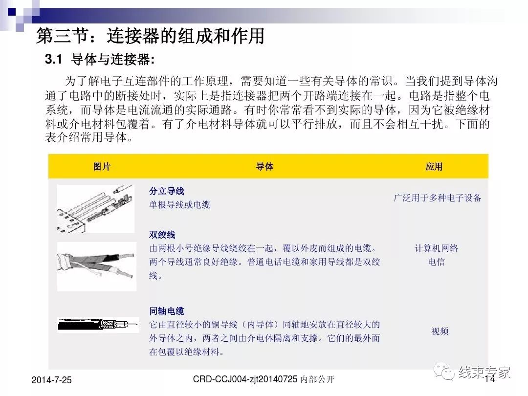 线束人一定要了解连接器的图13