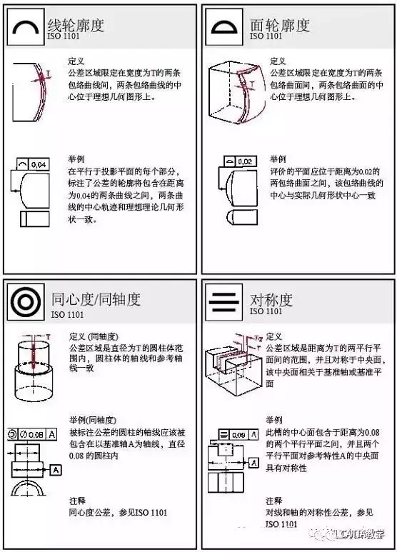 CATIA 形位公差 动画版的图5