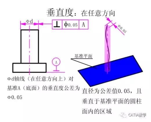 CATIA 形位公差 动画版的图12