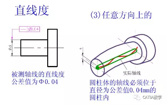 CATIA 形位公差 动画版的图50