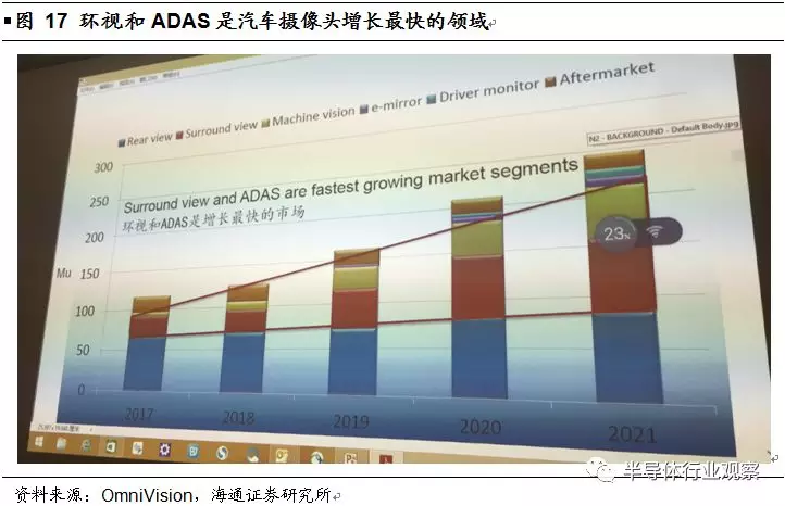 韦尔股份收购OmniVision深度解析的图22